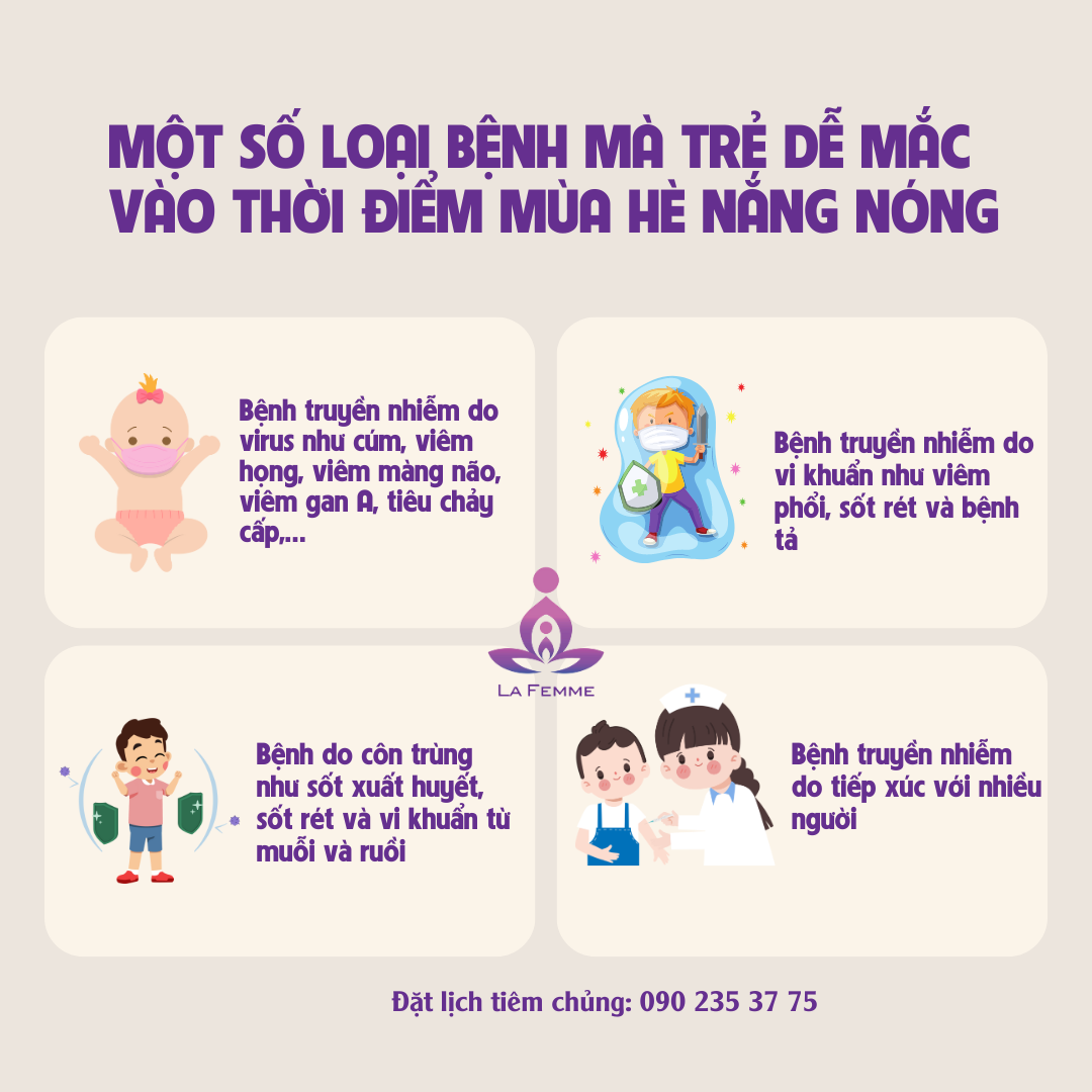 Các bệnh trẻ dễ mắc trong mùa hè nắng nóng